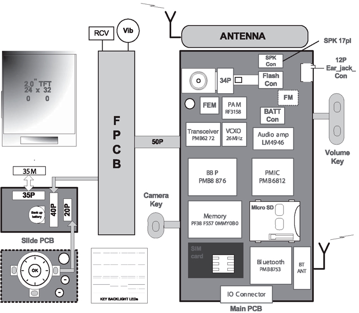Схема сотового телефона. Принципиальная схема сотового телефона. Блочная схема сотового телефона. Структурная схема смартфона. Схемы сотовых смартфонов.