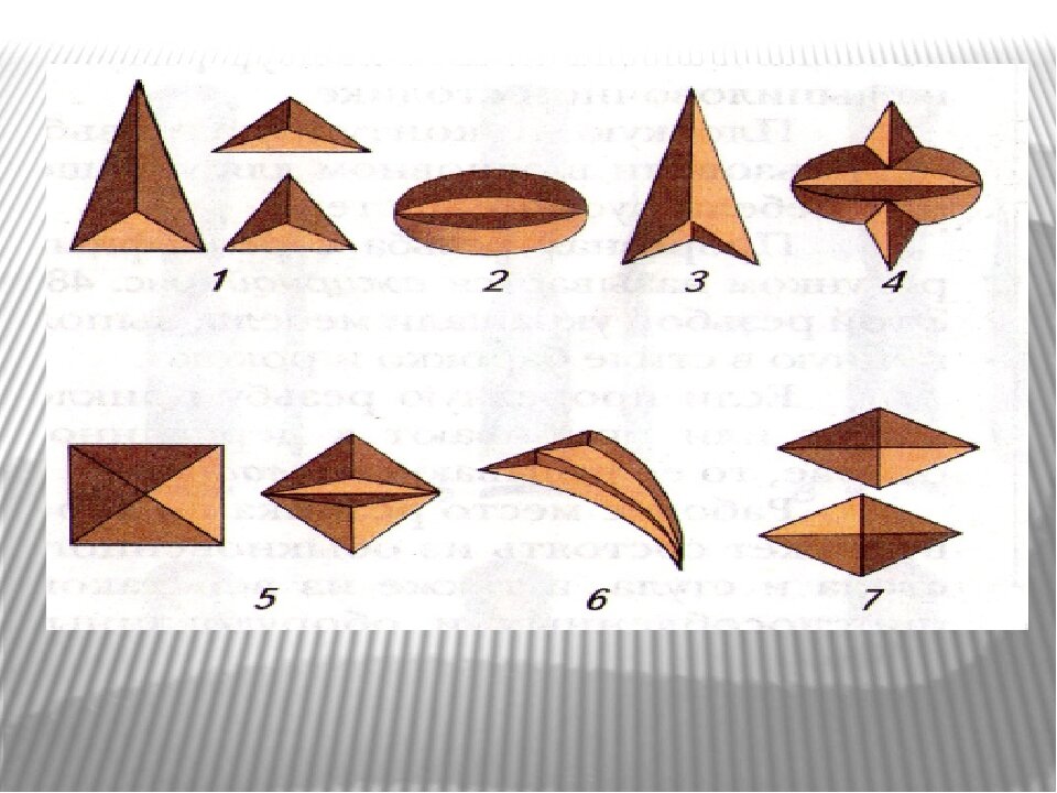 элементы геометрической резьбы.1- треугольник .2-глазок ,3-треугольник с зубчиками 4-фонарик ,5-четырех гранник , 6-лучи, 7- ромбы.