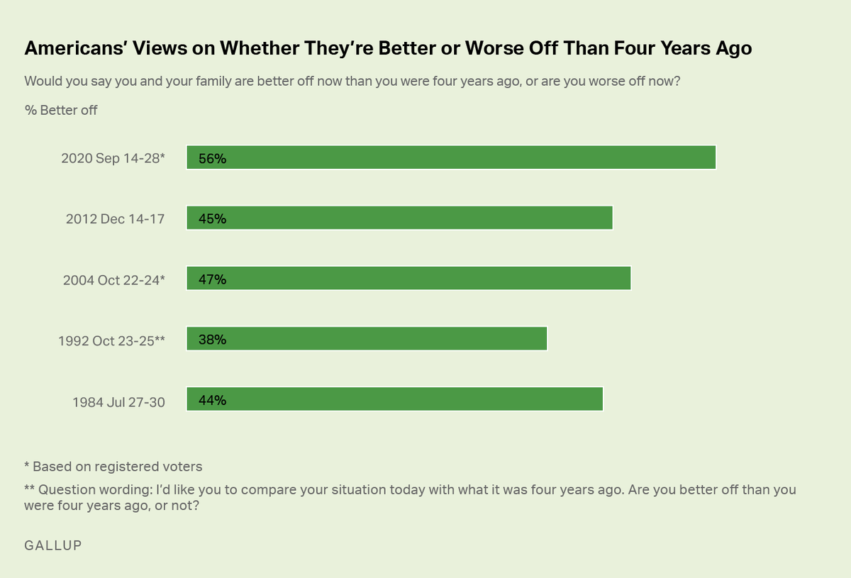 https://news.gallup.com/