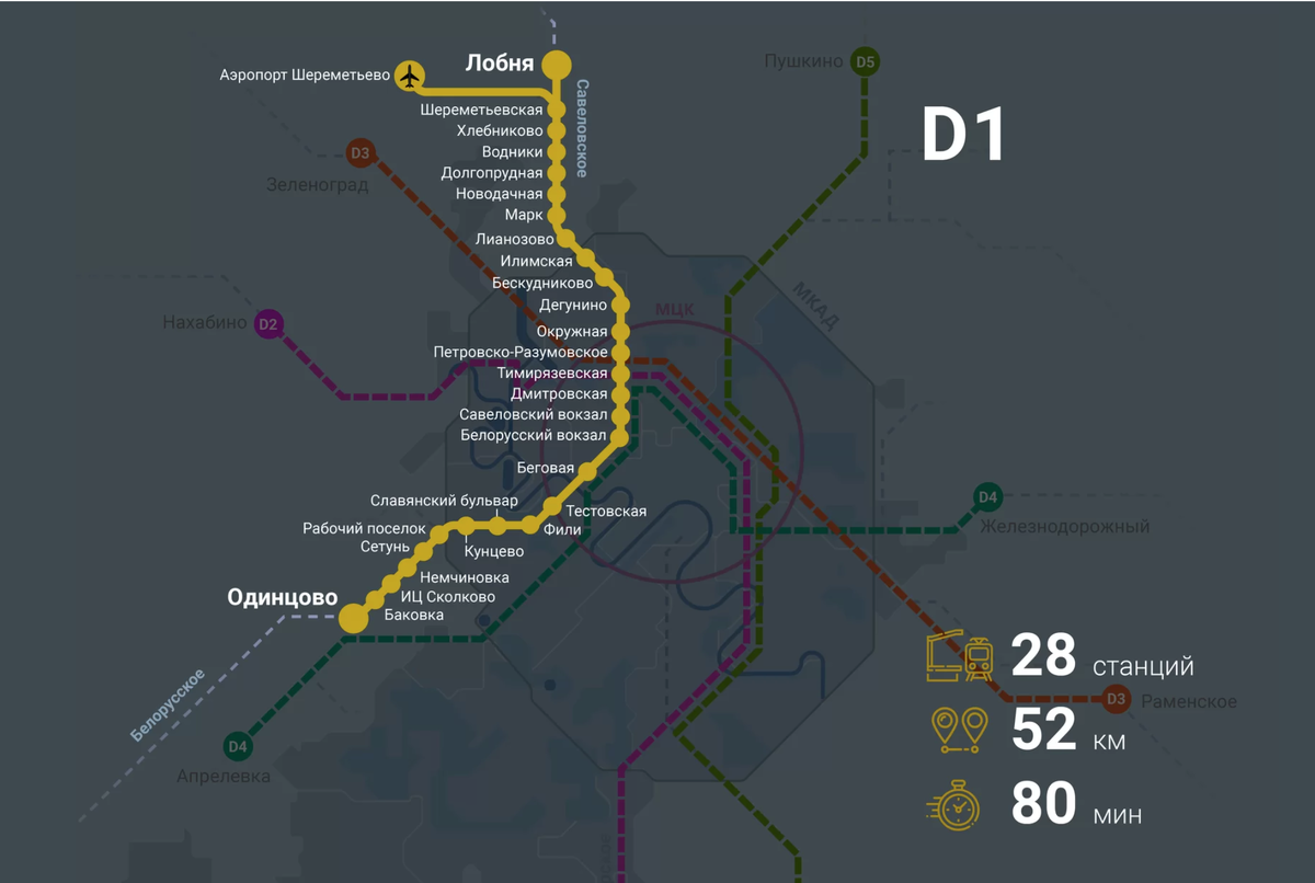 Мцд-1 схема станций. Московские центральные диаметры схема. Электричка от окружной до лобни. Расписание 50 автобуса лобня. Мцд новодачная схема.