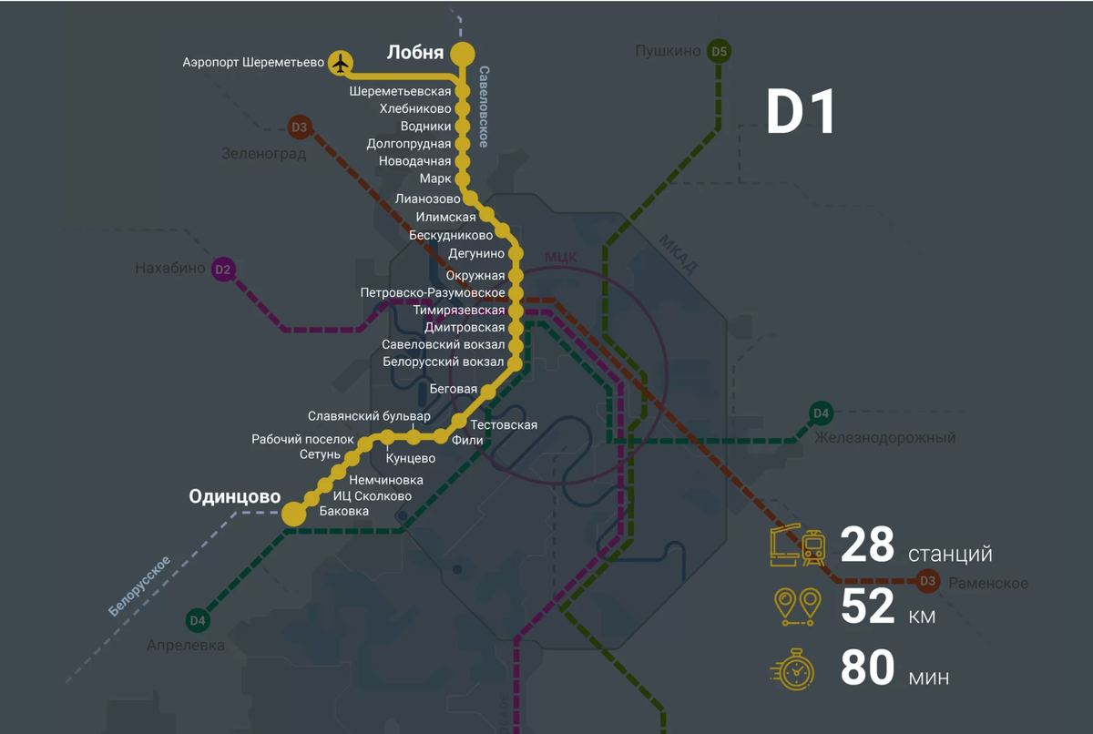 Маршрут мцд 4 на карте москвы. Центральные диаметры в Санкт-Петербурге. Центральные диаметры d5 Мытищи. Московские центральные диаметры карта pdf. Флаг московских центральных диаметров.