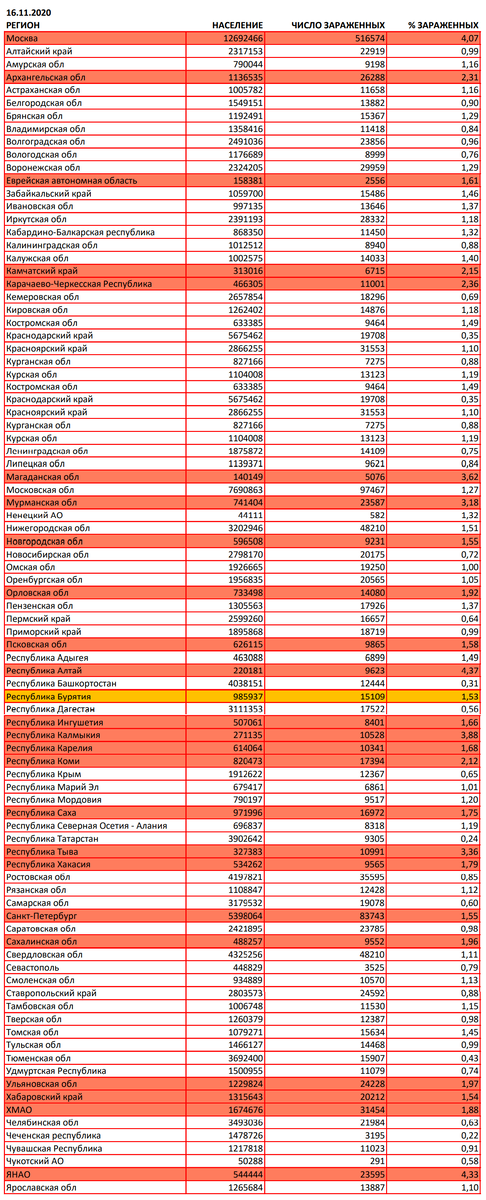 Данные взяты с ресурса coronavirus-monitor.info