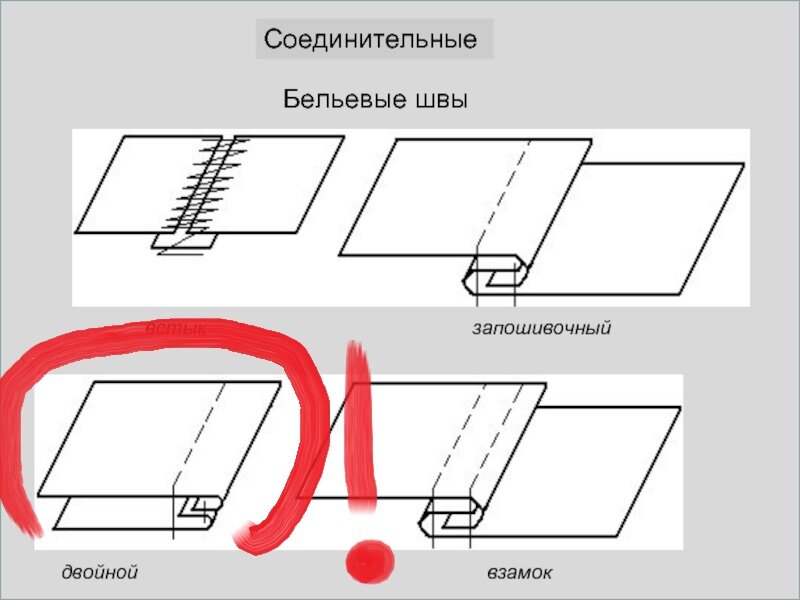 Бельевой шов | Шить с нуля!