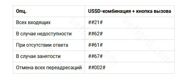 Как выключить переадресацию на мтс. Как выключить переадресацию на мтс