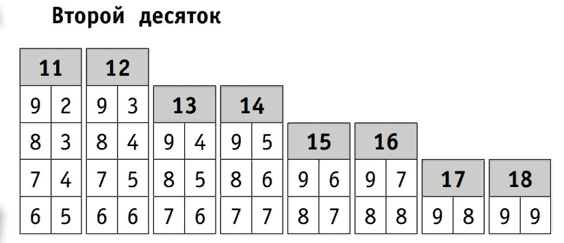Composition of ✏ numbers 2023 Начальная школа Педагогам и родителям VK