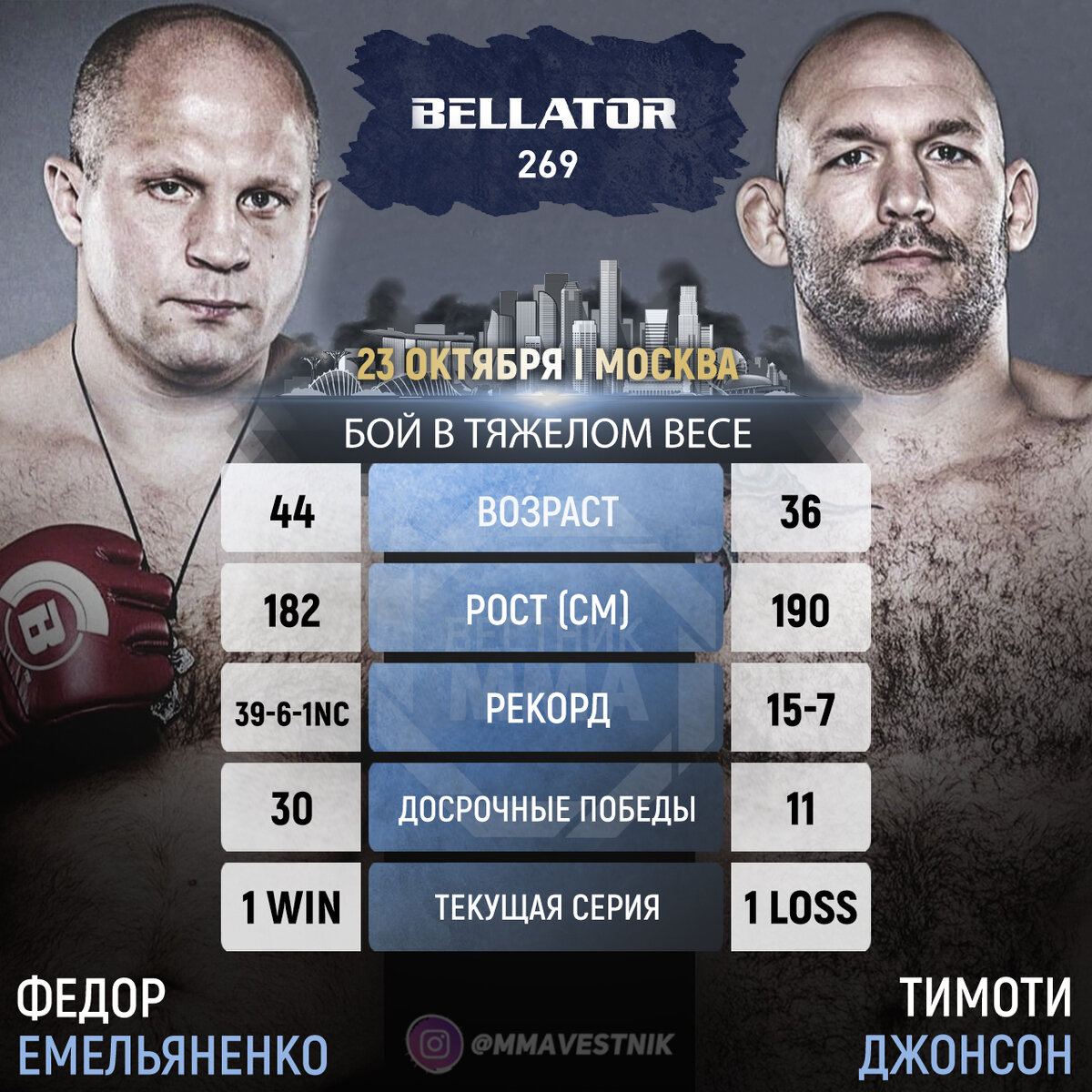 Фёдор Емельяненко VS Тимоти Джонсон