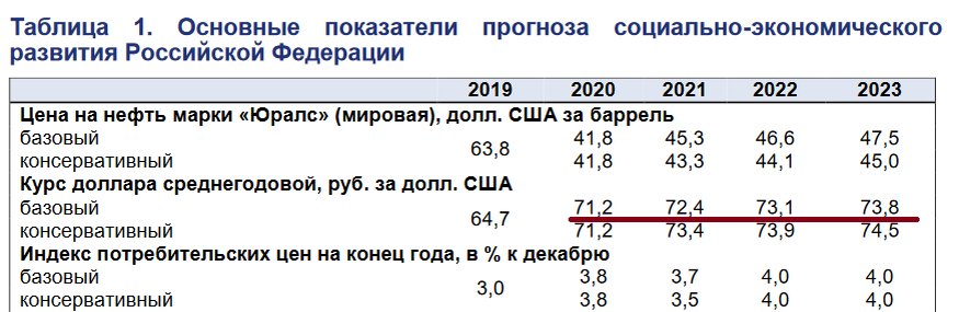Таблица из прогноза