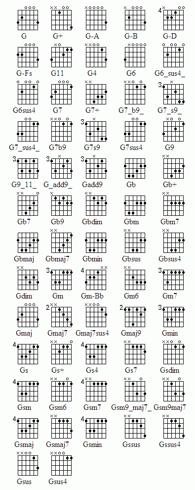 Аккорды от ноты G Добавьте описание
