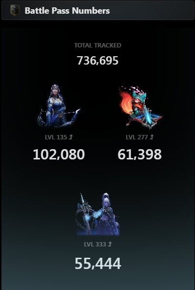 Статистика по боевому пропуску.