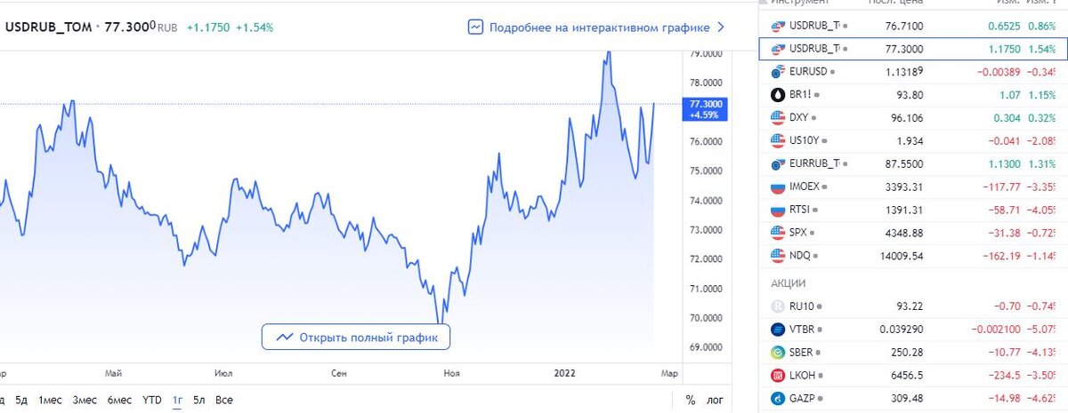 Злобный вкладчик последние