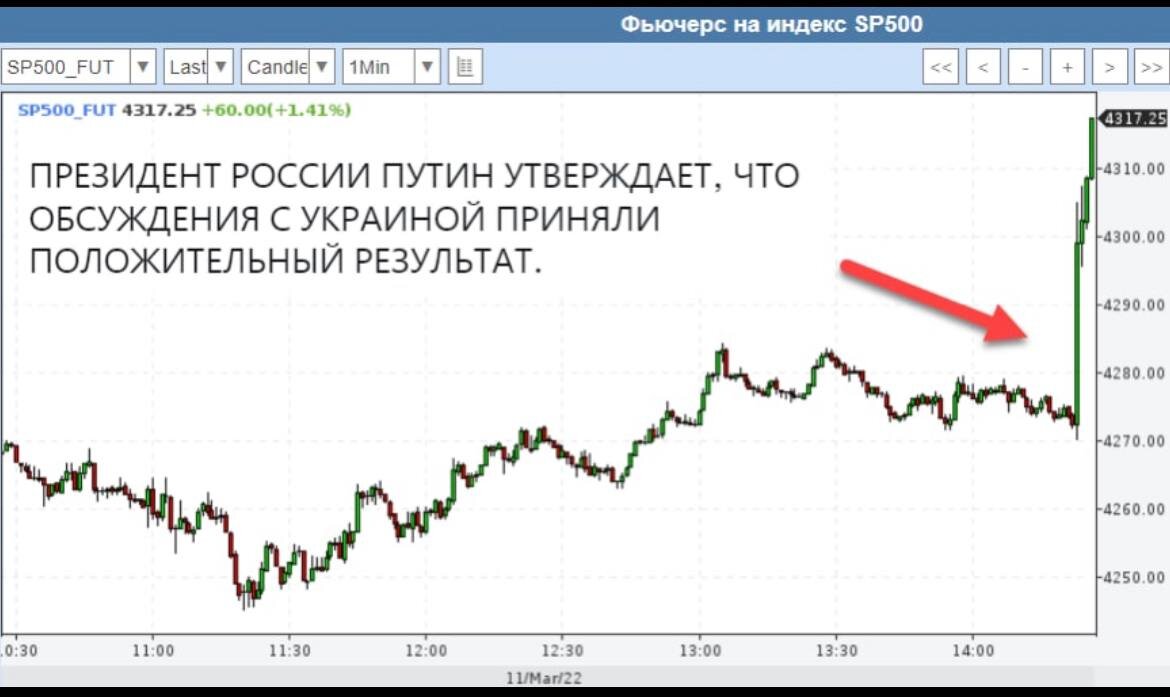 Заблокированные акции спб биржи. Заблокированные акции иностранных компаний.