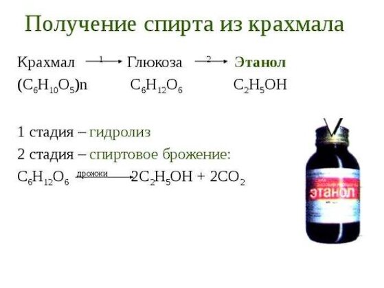 Этанол из крахмала. Проекционная формула Фишера Глюкозы. Глюкоза проекция Фишера. Открытие аминокислот. Аминокислоты кратко.