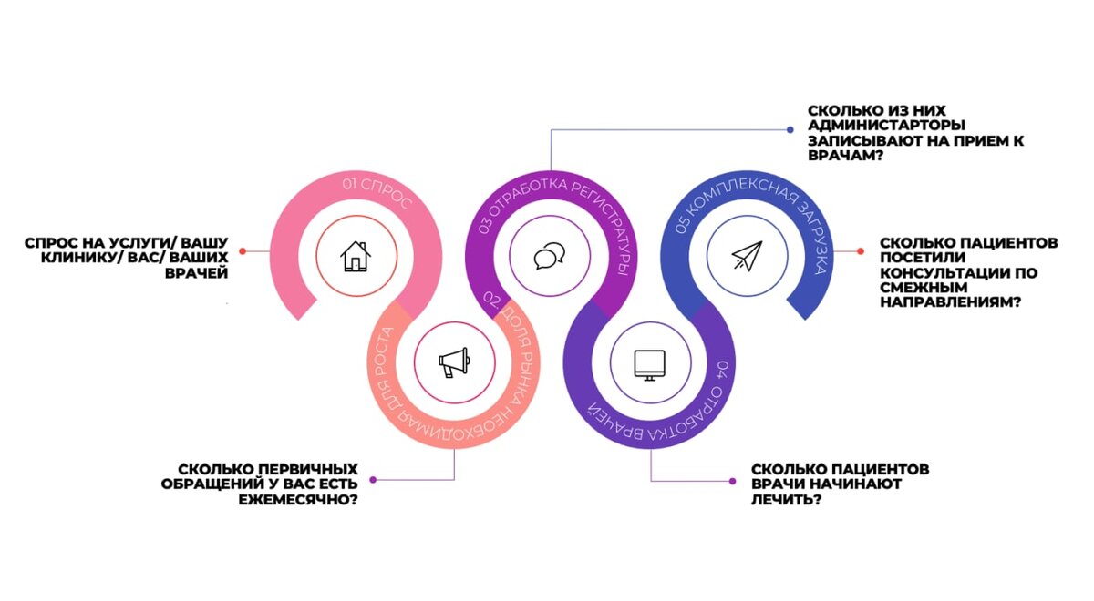 Воронка продаж в медицинской клинике. Часть 1
