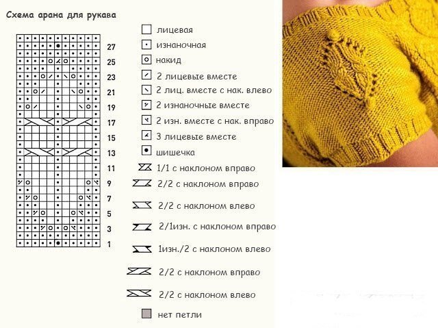 Немецко-Русский Словарик - Словари вязальных терминов