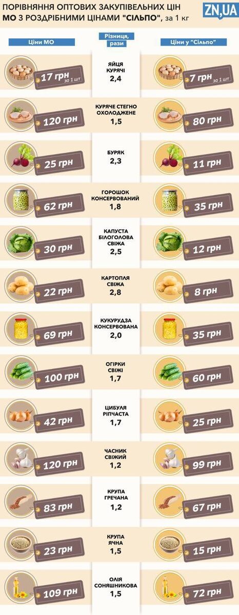 Фото: ZN.UA