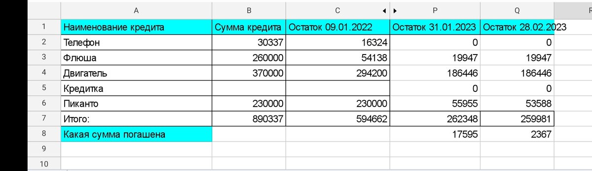 Здесь подробно расписано, сколько было и сколько стало