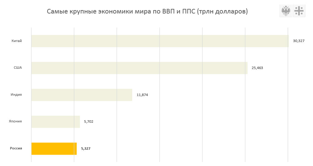 ИНФОГРАФИКА: ЦАРЬГРАД. ДАННЫЕ: ВСЕМИРНЫЙ БАНК