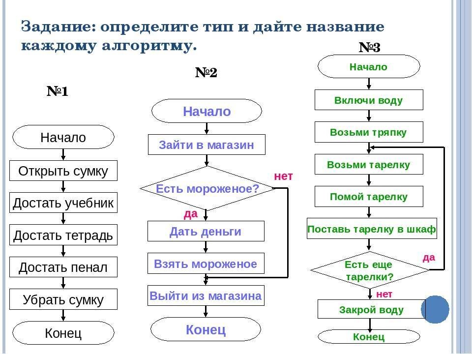 Как зарегистрироваться на сайте: шаг за шагом инструкция для новичков