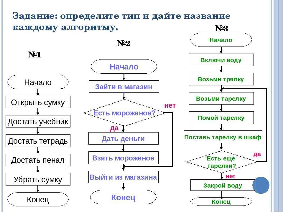 Как ответить на в плане