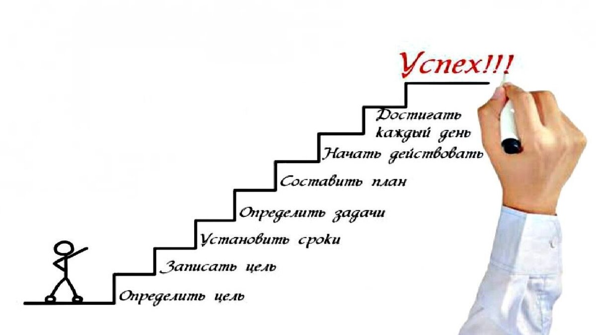 Успехов в достижении поставленных