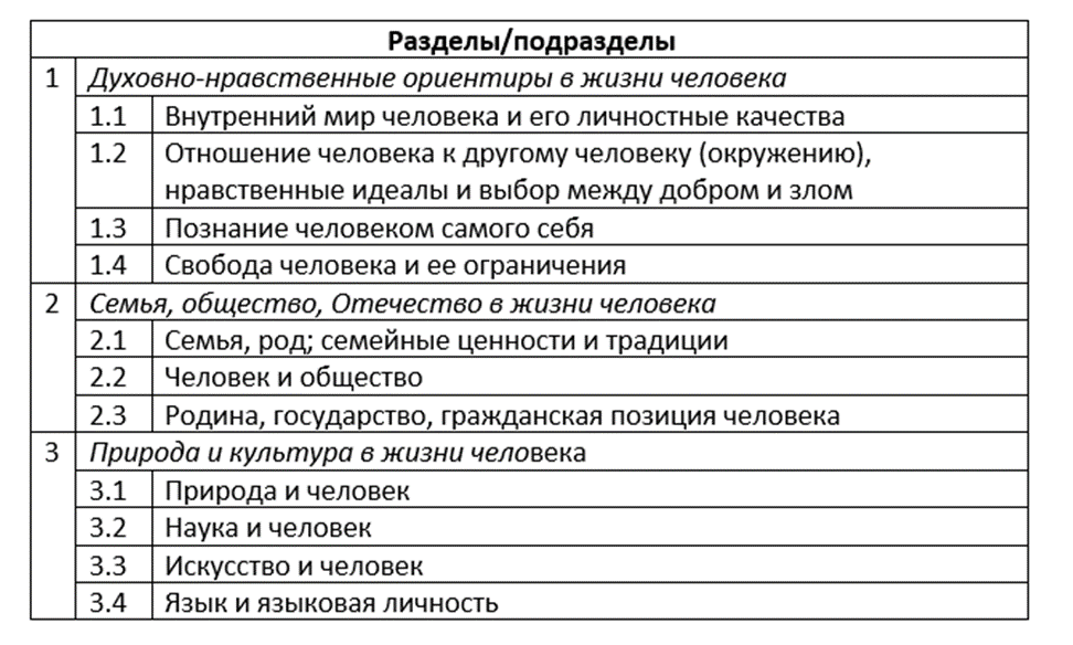 Разделы итогового сочинения 2024. Образец итогового сочинения 2024.