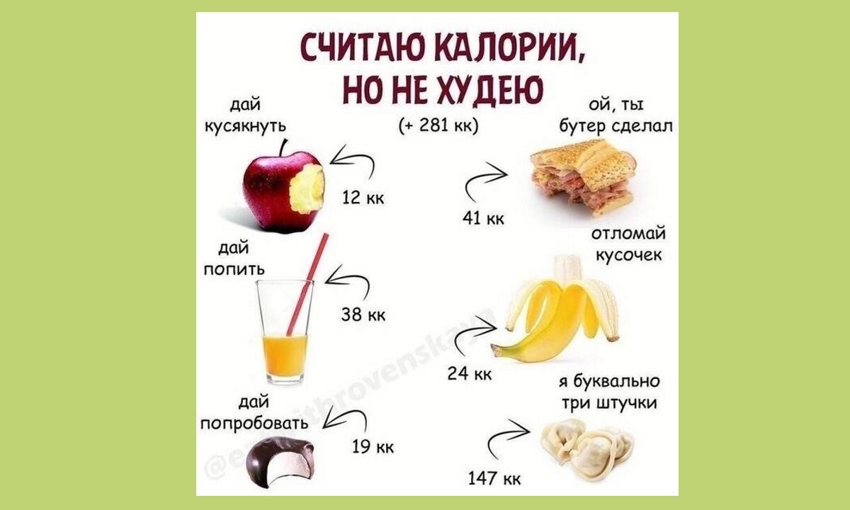 Проект полезные и вредные калории. Калории.