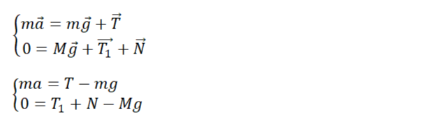 Следствие из второго закона Ньютона в векторном виде и в проекции на ось ОУ