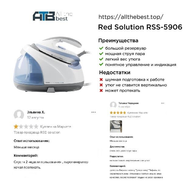 Парогенератор Red Solution RSS-5906