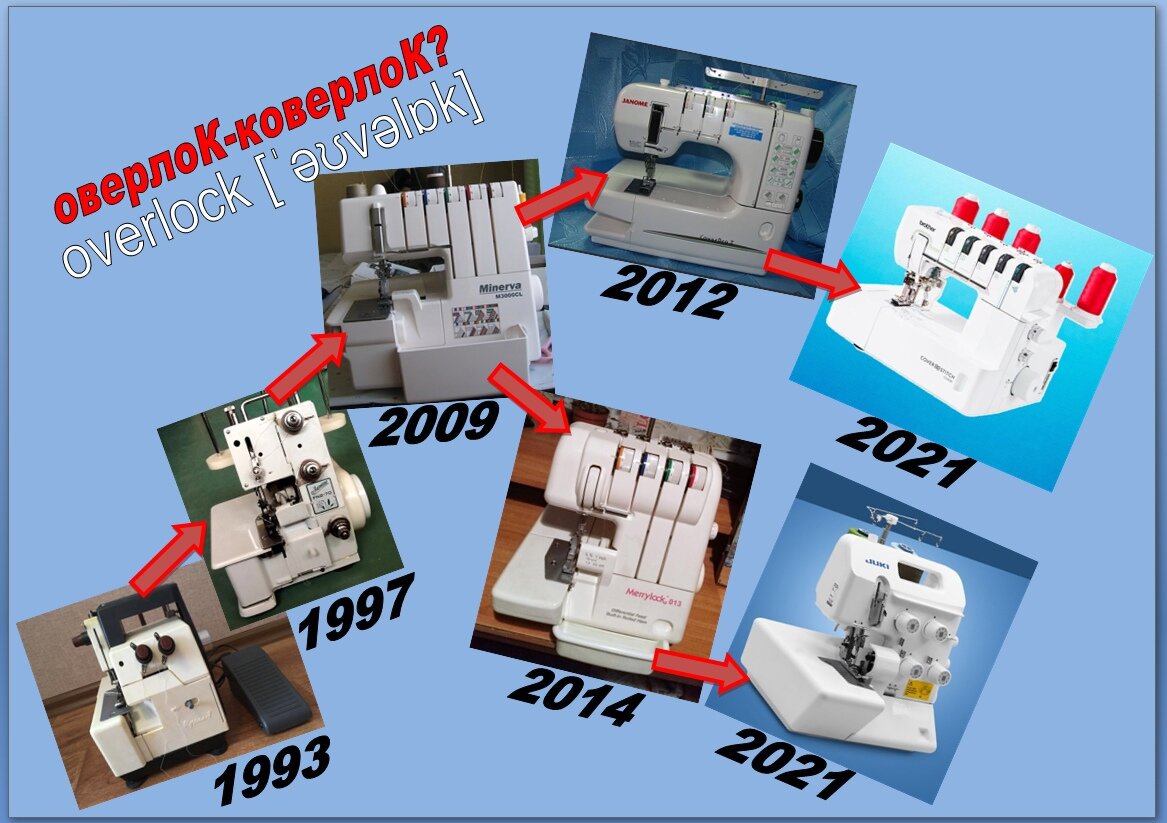 Как появился и менялся бытовой оверлок
