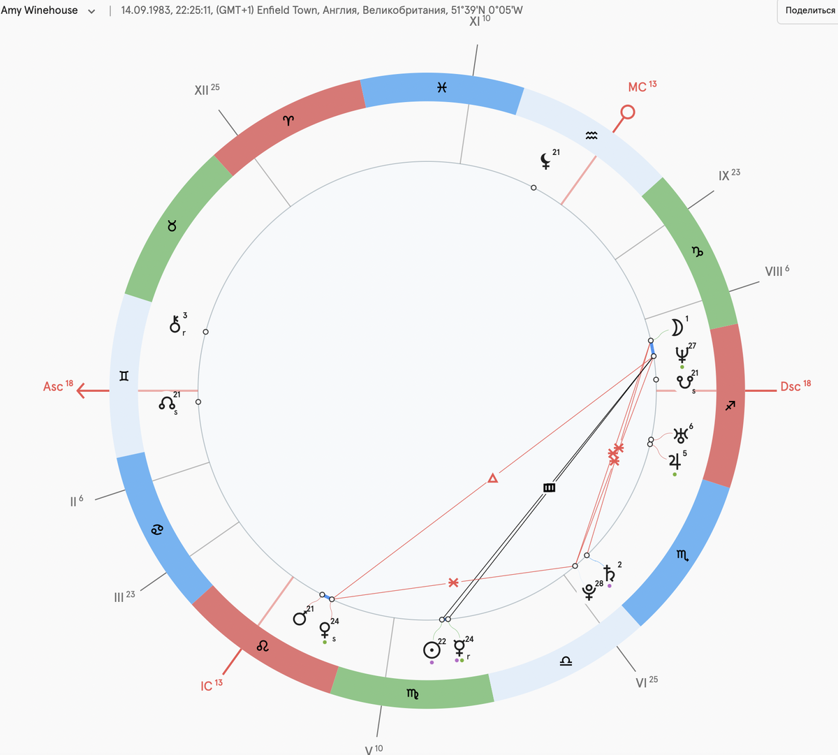Натальная карта Amy Winehouse