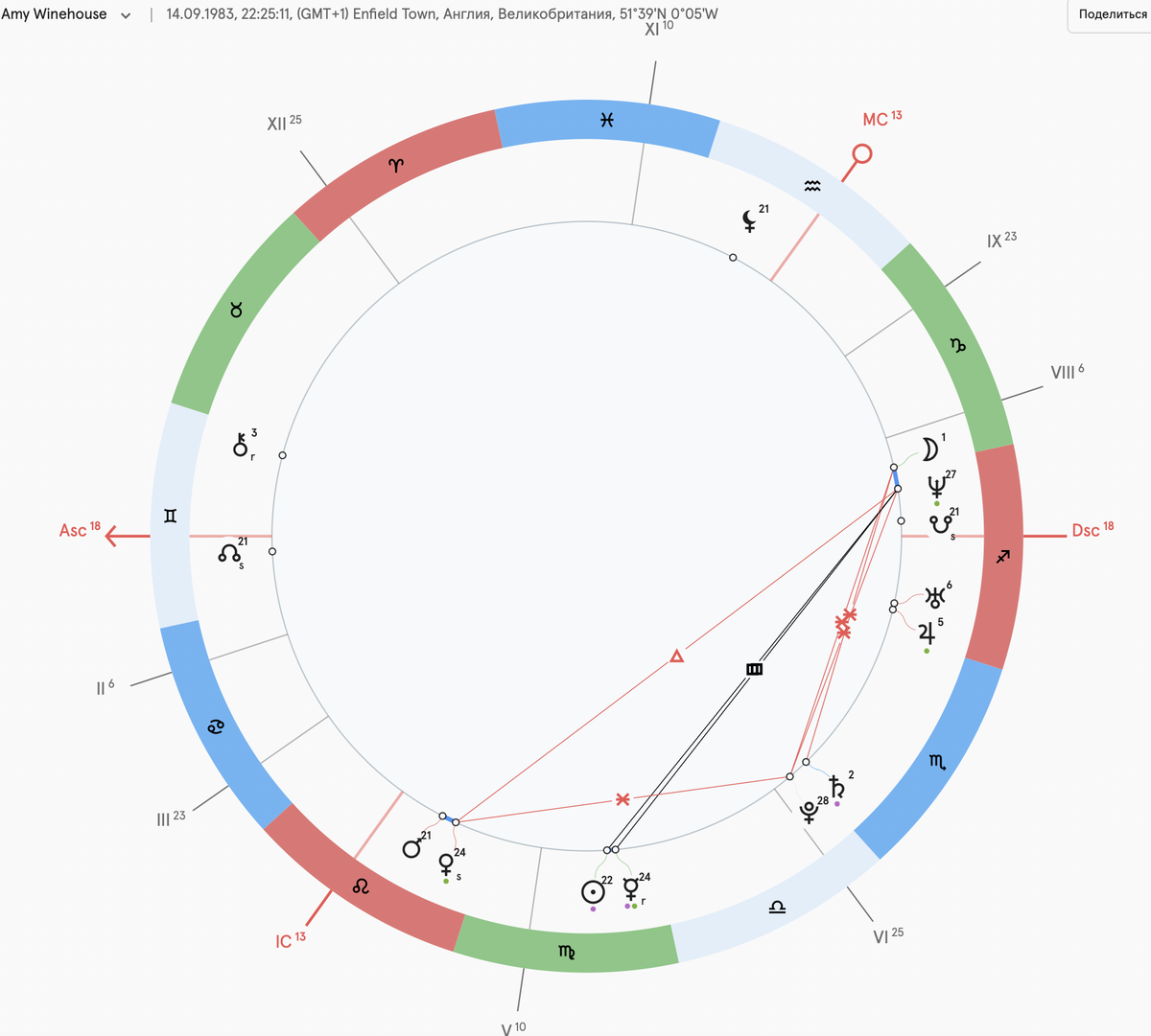 Астрологический разбор. Натальная карта Эми Уайнхаус.