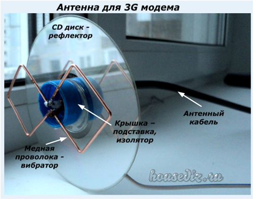 Самодельная антенна Харченко для 3G модема