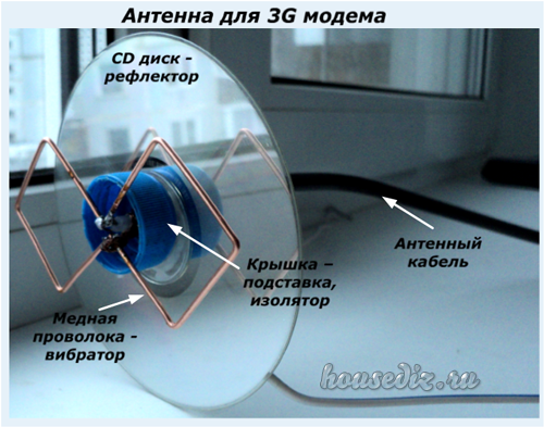 Антенна Харченко для 3G модема своими руками за 5 шагов