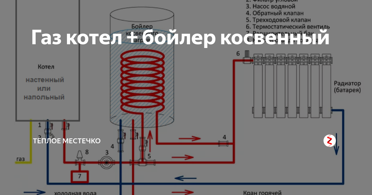 Подключение одноконтурного котла к отоплению Картинки КАК ПРАВИЛЬНО ПОДКЛЮЧИТЬ К ГАЗОВОМУ КОТЛУ