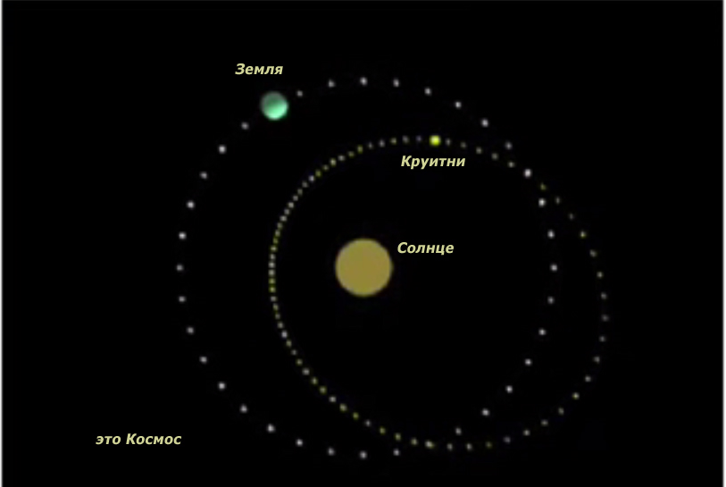 Астероид гелиос. Астероид 153201. Второй спутник земли круитни. Квазиспутники земли. 1000000 км от земли.