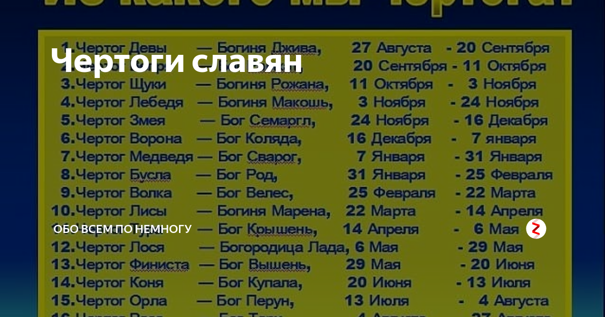 Узнать чертог по дате рождения. Чертоги богов. Славянские боги покровители по дате рождения Чертоги. Чертог августа. Чертог для 18 сентября.