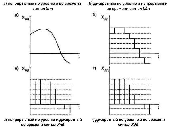 Дискретный сигнал картинка