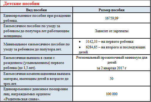 Какие выплаты могут получать отцы