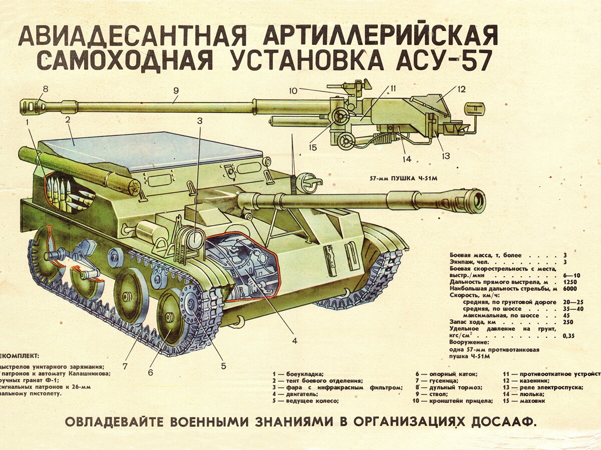 АСУ-57: первая авиадесантная самоходка СССР | Издательство 