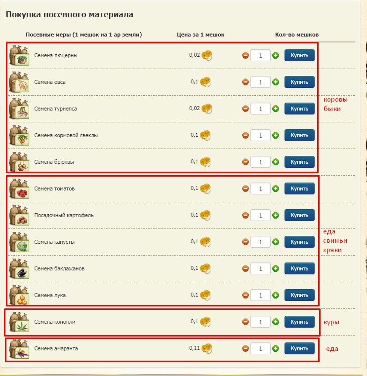 В таблице я расписал какой вид продукции идет на какой блок игры, нужно это для того, чтобы Вы не стали садить все подряд. Для продажи учитывайте, цены динамичны, а урожай созревает практически месяц. И к тому времени, когда Вы уже захотите продавать - цена может быть совсем не той радужной :)