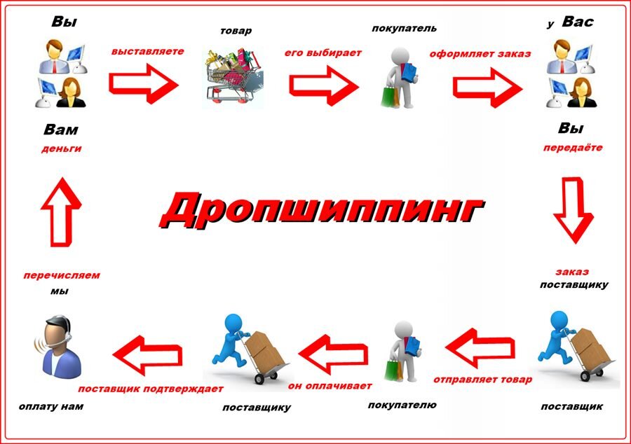 Как зарегистрировать изображение