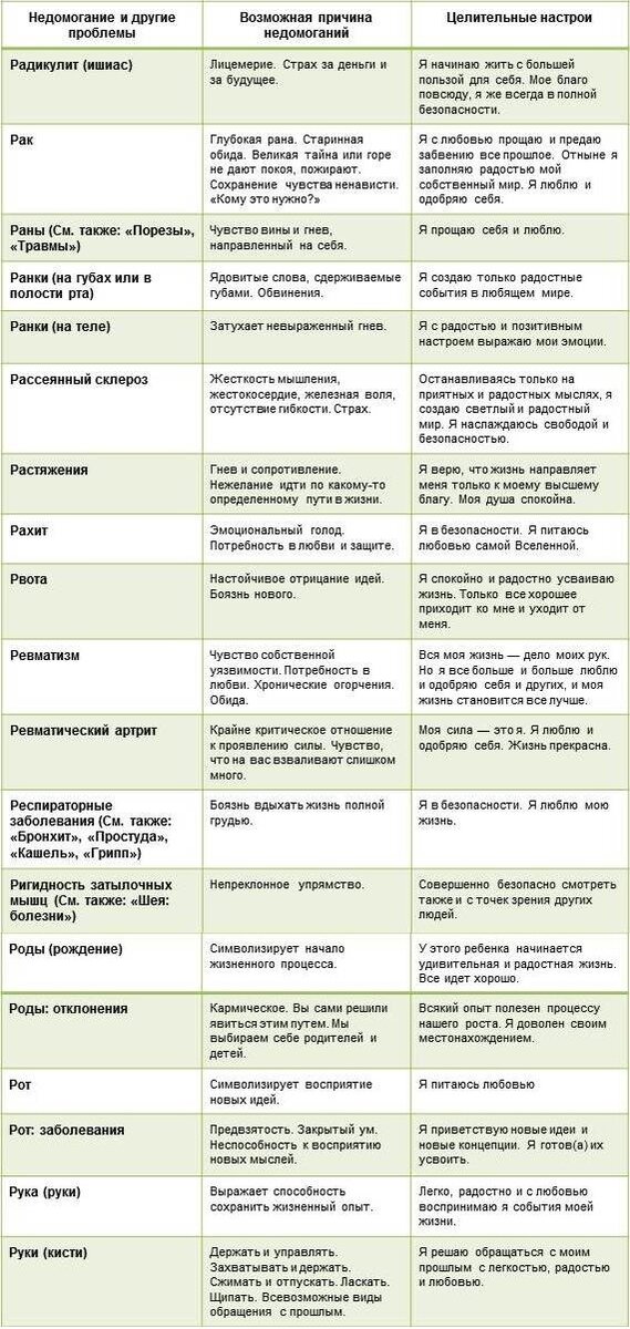 Целительная аффирмация