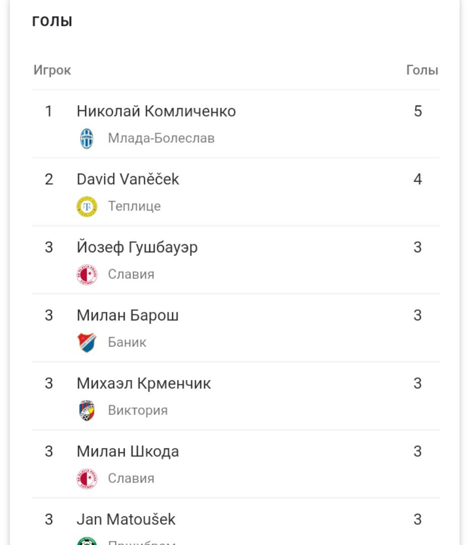 Лайк если помнишь кто такой Милан Барош 
