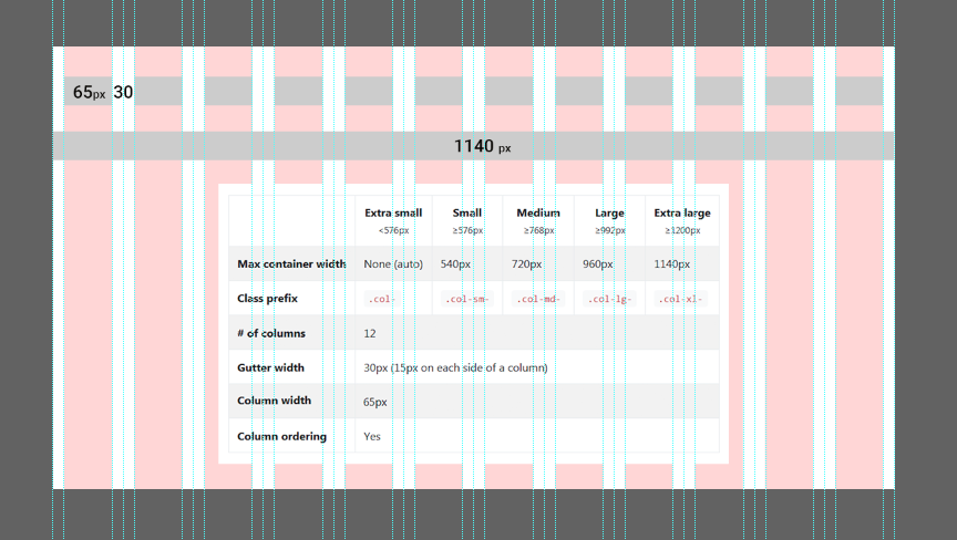 Bootstrap колонки. Bootstrap сетка. Модульная сетка для сайта в фигме. Бутстрап ширина экрана. Сетка бутстрап Размеры.
