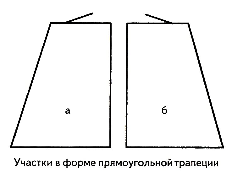 Края неправильной формы. Участок в форме трапеции. Форма участка. Расположение на участке трапециевидной формы. Клиновидная форма участка.