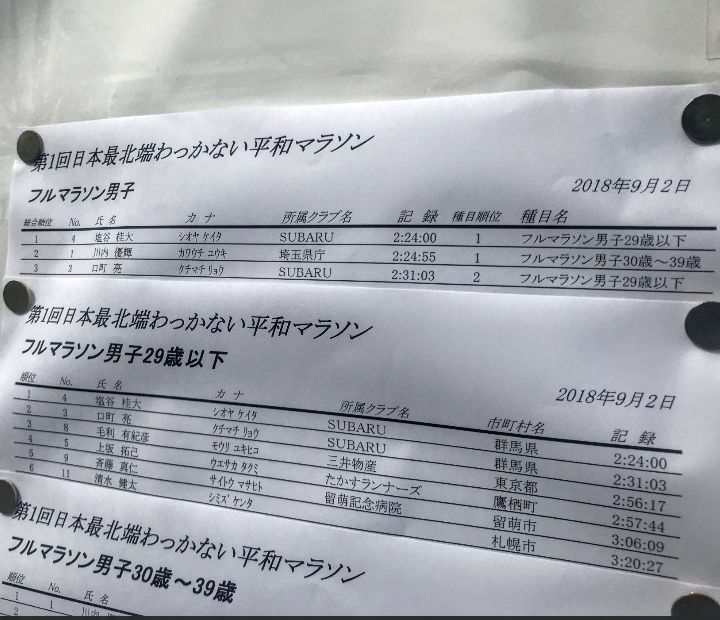 Юка Каваучи - вторая строчка на верхнем листочке.