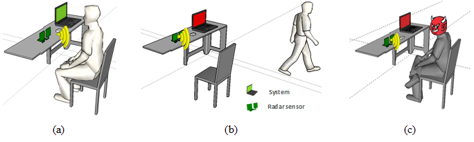 Принцип работы сканера