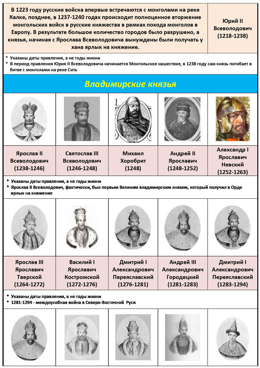 Эпоха первых правителей руси охватывает