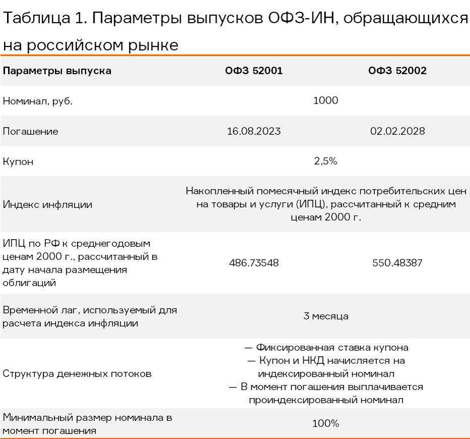 виды офз. офз номинал. сравнительная характеристика видов облигаций федерального займа. облигации федерального займа с переменным купонным доходом это. офз ин.