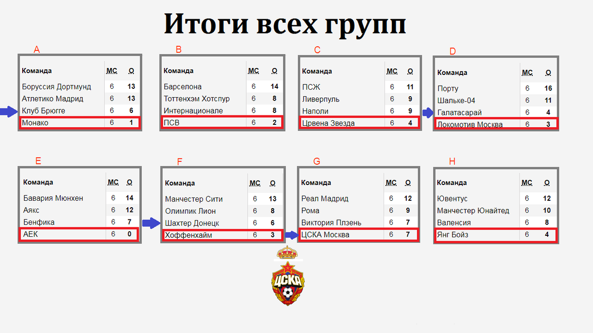 2018 россия результаты группа. Аякс таблица. Порядковые номера для жеребьевки.